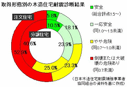 クリックで拡大します