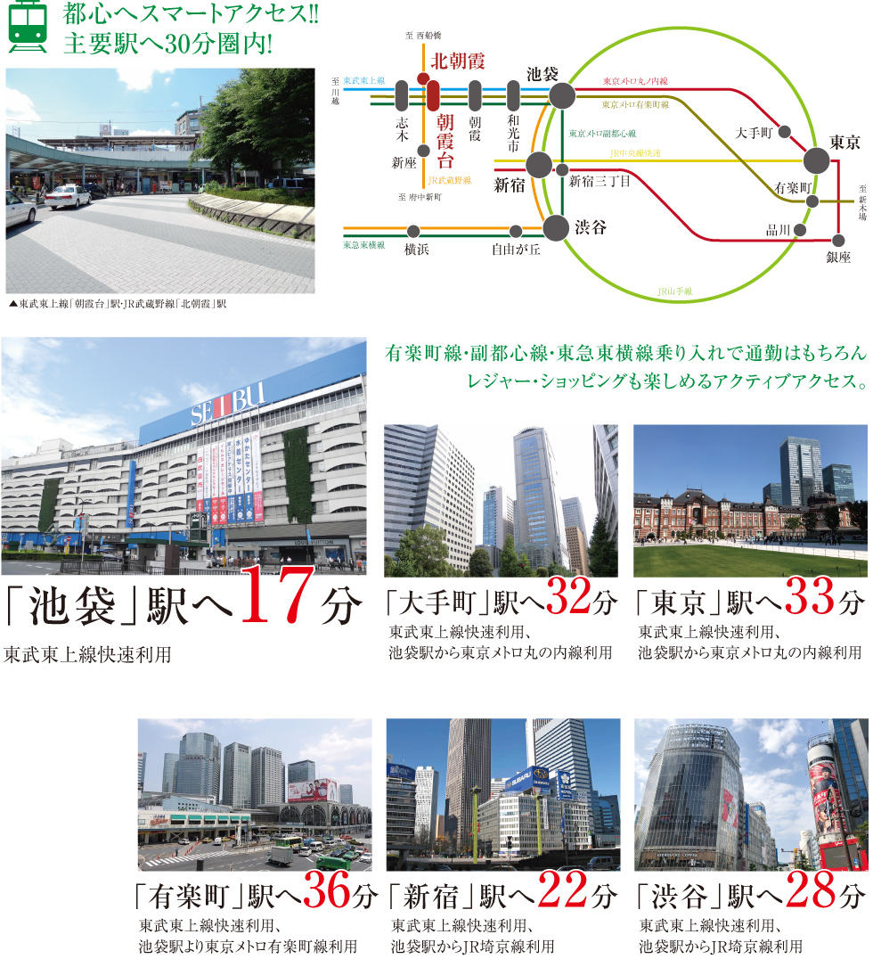 都心へスマートアクセス！！主要駅へ30分圏内！有楽町線・副都心線・東急東横線乗り入れで通勤はもちろんレジャー・ショッピングも楽しめるアクティブアクセス。